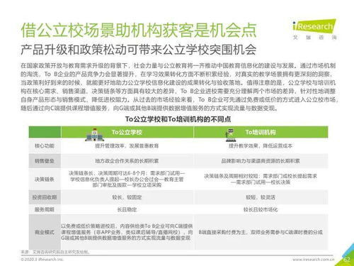 2019年中国K12教育行业深度洞察 市场格局、用户变迁与未来趋势