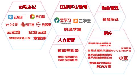 用友线上商业伙伴大会召开 携手伙伴共克时艰，赋能教育咨询行业数智化转型